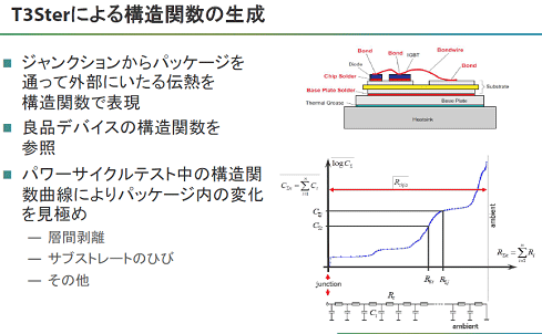 2ѥȾƳΤ빽¤ؿΥǥ롡ŵMentor Graphics