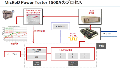 3ѥȾƳΤ빽¤ؿΥǥ롡ŵMentor Graphics