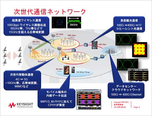 3̿ͥåȥԾ졡ŵKeysight Technology