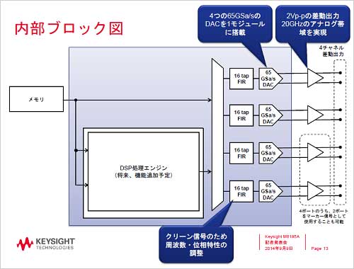 4ȼȯSi CMOSASICȱ¦4ĤInPסŵKeysight Technology