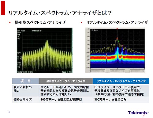 2ꥢ륿ॹڥȥॢʥ饤ϰ֤ȷªɽ롡ŵTektronix