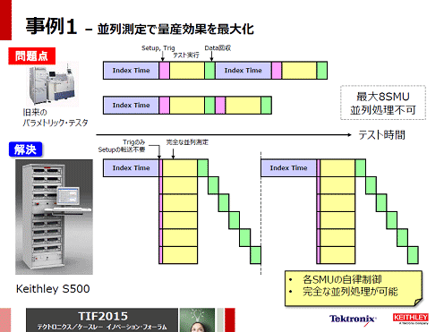 1ǥХ60¬ꡡŵTektronix/Keithley