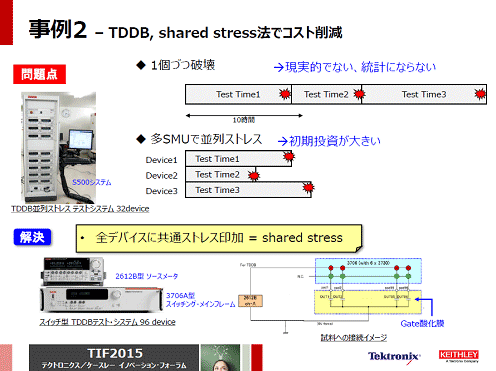 2åѤTDDB96ǥХƱ¬ꡡŵTektronix/Keithley