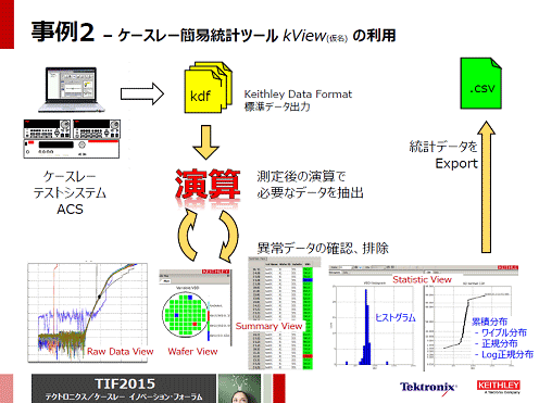 4ȯΥǡϥġ롡ŵTektronix/Keithley