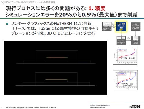 3ߥ졼ư֥졼ǤΤ٤夬롡ŵMentor Graphics