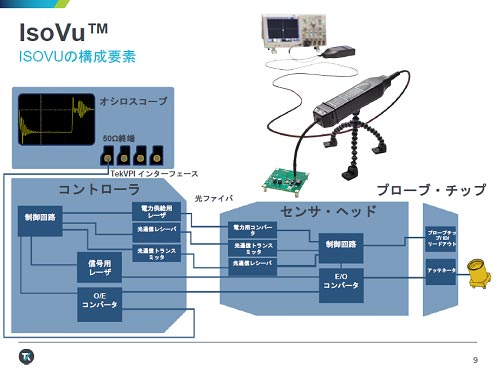 2IsoVuδܹΥ䤹֥եФˤѴŵTektronix