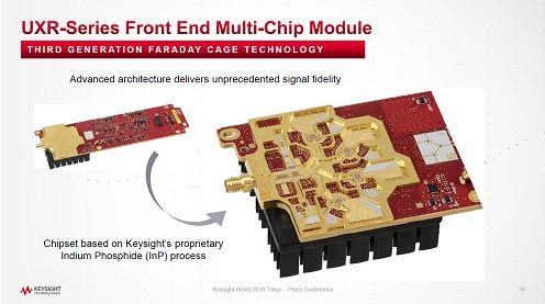 UXR-Series Front End Multi-Chip Module