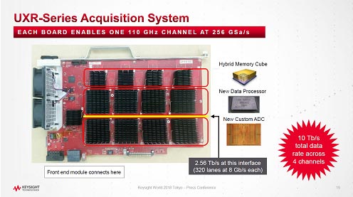 UXR-Series Acquisition System