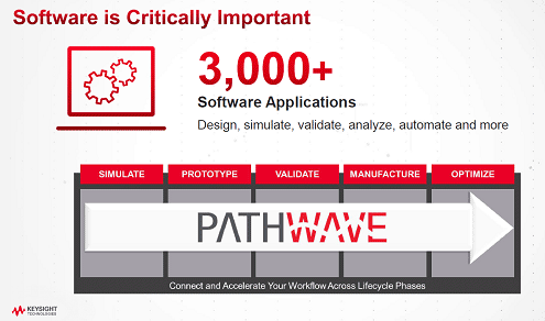 Software is Critically Important