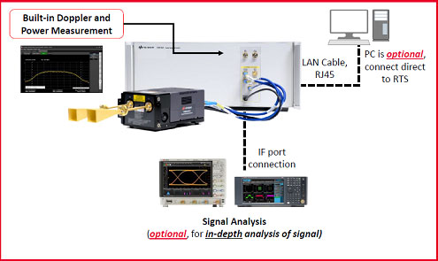 図1　Keysightがレーダーをテストする測定器を発売　送受信ポートを最大3個まで取り付けられるE8718A　出典：Keysight Technologies
