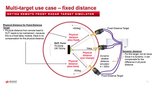 Multi-target use case - fixed distance