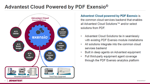 ADVANTEST Cloud Powerd by PDF Exensio