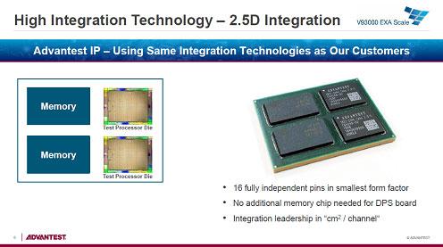 High Integration Technology - 2.5D Integration