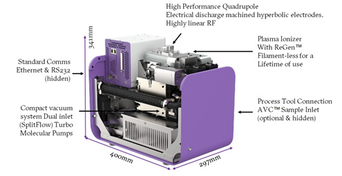 質量分析器Astonのカギは、プラズマイオン化技術と自己クリーニング技術　出典：Atonarp