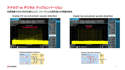 ʥ vs ǥ åץС / Keysight Technologies