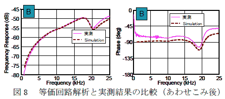 ڲͳβϤMEMSǥХ