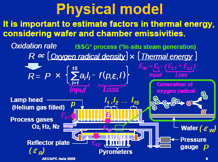 Physical model