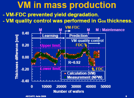 VM in mass production