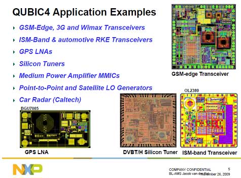 QUBiC4 Application Examples