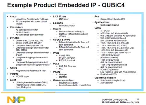 Example Product Embedded IP - QUBiC4