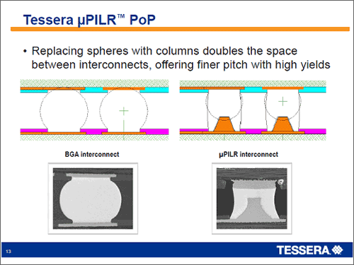 図3　μPILR技術を使ったフリップチップのPoPパッケージ断面　出典：Tessera社