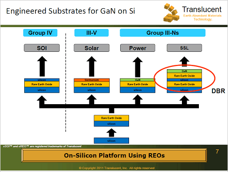 図1 レアアース酸化膜を利用したトランスルーセント社のGaN-on-Si技術
