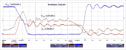 図4　直接駆動JFETモジュールのスイッチング波形　測定条件は、Tj = 125℃、VDC = 600V、ID = 30A、RGext = 0である。