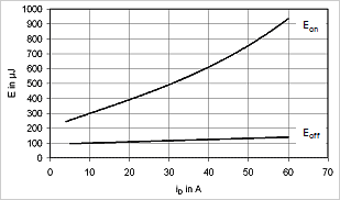 5ϡե֥åJFET⥸塼Υʥߥå»Tj = 125RGext = 0ξ¬