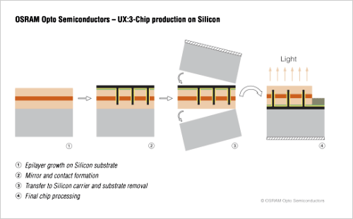 2¤ץŵOSRAM Opto Semiconductor