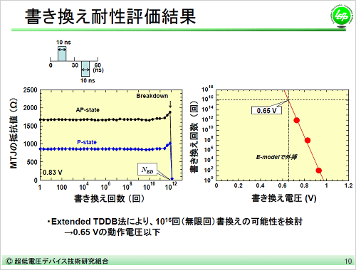 5Ű®ˤ1ν񤭴¸ŵLEAP