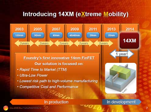 214nmץƳޤ롡ŵGlobalFoundries