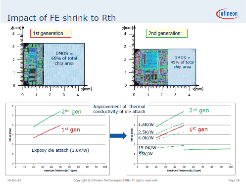 2ѥICǤϥѥȥ󥸥ʬѤ롡¾βϩ¿εǽѤ뤿  ŵInfineon Technologies