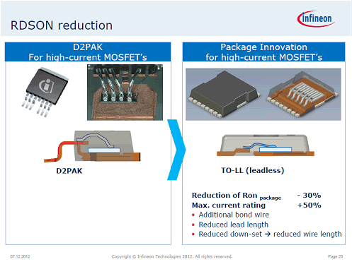 図4　開発したTO-LLパワーデバイス用パッケージ　出典：Infineon Technologies