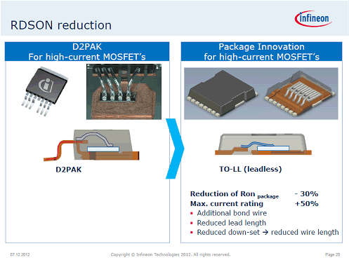 4ȯTO-LLѥǥХѥѥåŵInfineon Technologies