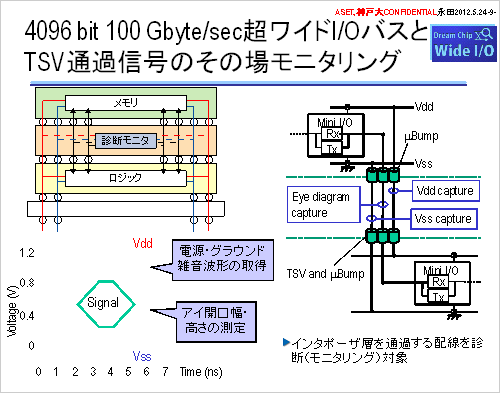 3ѥ륹ΥѥϤä곫Ƥ롡ŵ硢ASET