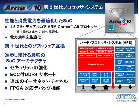図3　Arria 10、FPGAというよりはSoC　出典：Altera