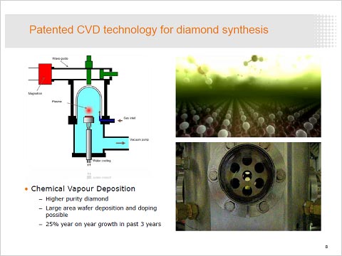 2ץ饺CVD֡ŵElement Six Technologies