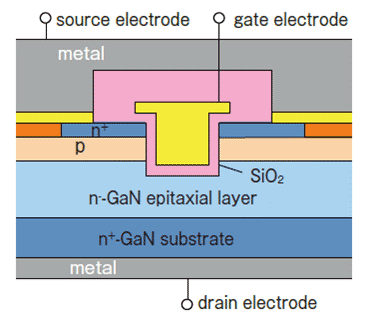 3˭ĹȯķGaN MOSFET ȥѡŵ˭Ĺ