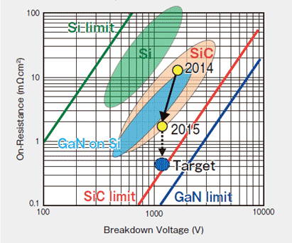 41200VѰǥ1.8mcm2㤤ķGaN MOSFETŵ˭Ĺ