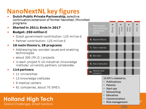 図1　ナノテクでベンチャーを生み出したNanoNextNLプロジェクト　出典：NanoNextNL
