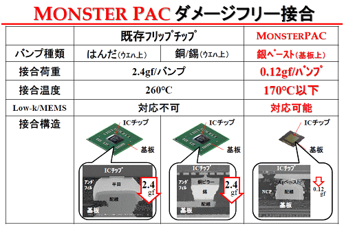 2:MONSTER PAC ᡼ե꡼ܹ