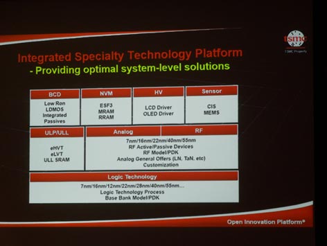Integrated Specialty Technology Platform