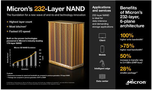 Micron's 232-Layer NAND / Micron Technology