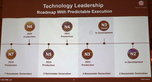 Technology Leadership Roadmap With Predictable Execution / TSMC