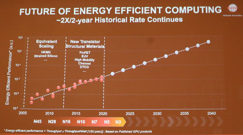 FUTURE OF ENERGY EFFICIENT COMPUTING / TSMC