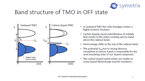 Band structure of TMO in OFF state / Symetrix