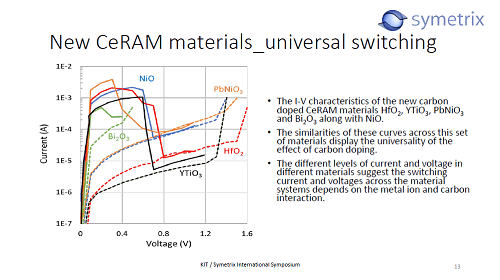 New CeRAM materials_universal switching / Symetrix