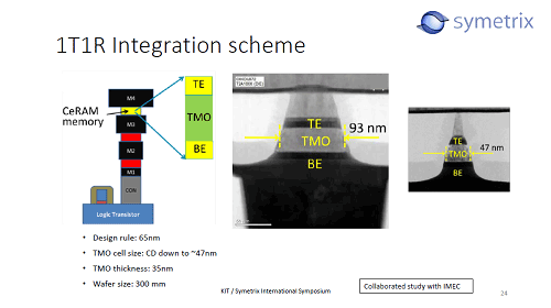 1T1R Integration scheme / Symetrix