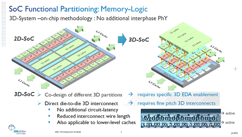 SoC Functional Partitioning: Memory-Logic / imec
