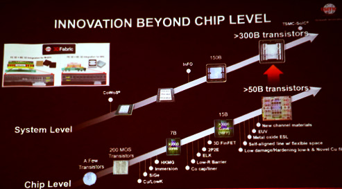 INNOVATION BEYOND CHIP LEVEL